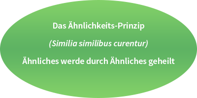 Ellipse Aehnlichkeitsgesetz